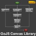 GoJS is a fast and powerful JavaScript library for implementing interactive diagrams in HTML5 Canvas applications.